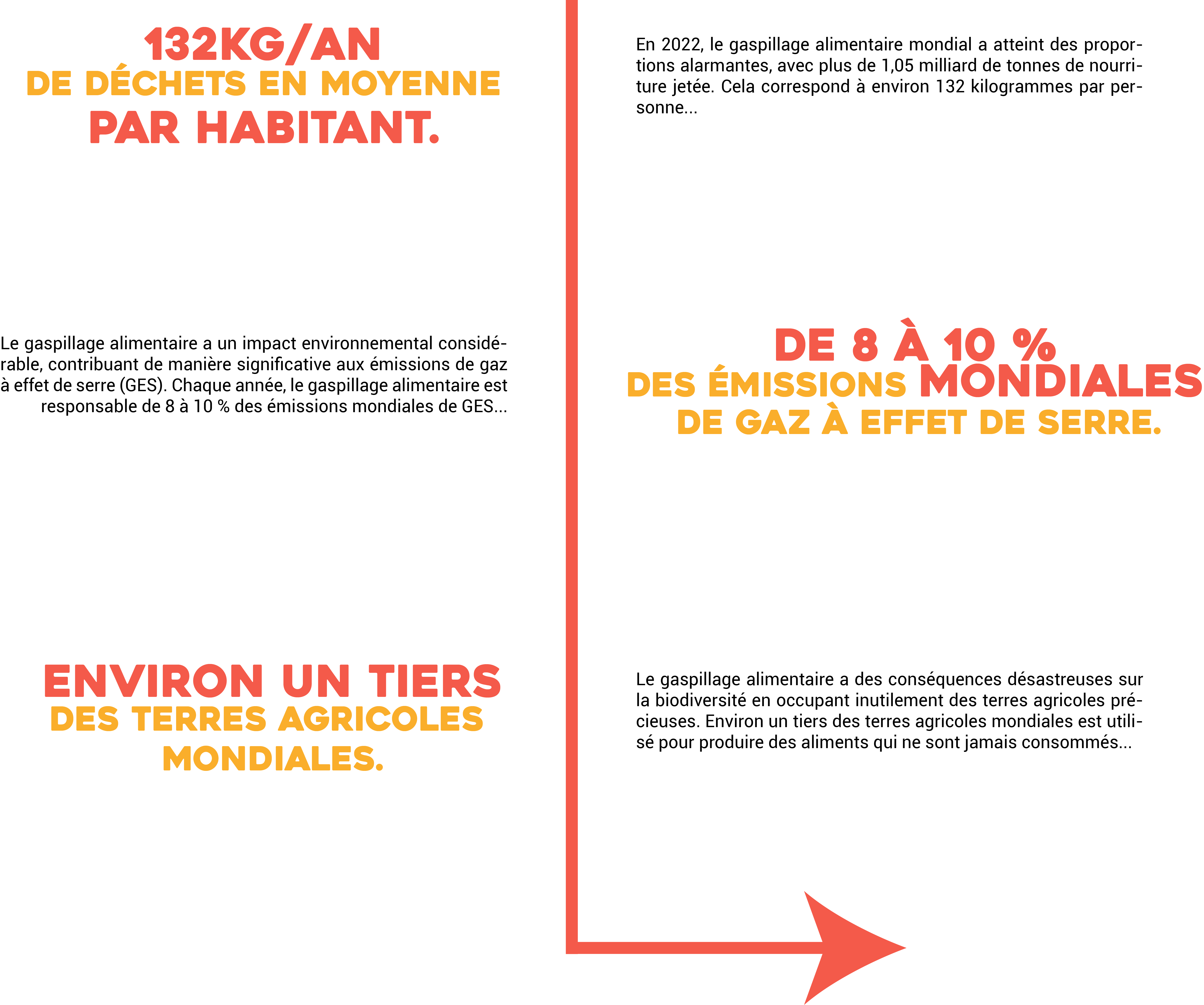 Image avec zone cliquable en hauteur